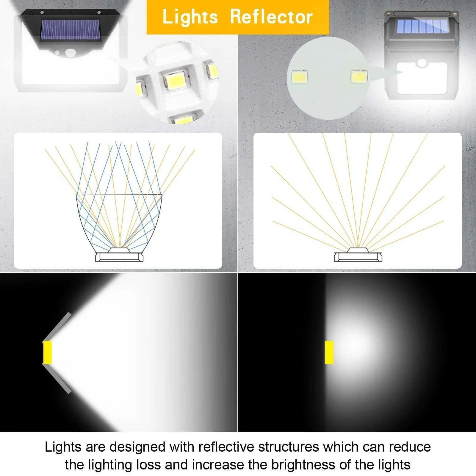 188 LED Solar Light Outdoor 3&4Modes Lamp Waterproof  Motion Sensor
