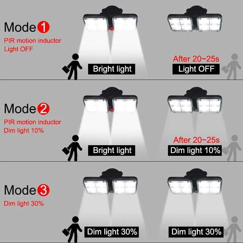 20w Super Bright Solar Lights 120led 122led IP65 Waterproof Lamp