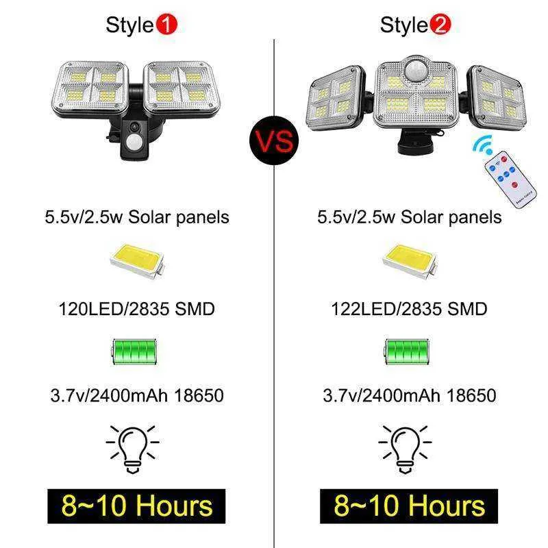 20w Super Bright Solar Lights 120led 122led IP65 Waterproof Lamp