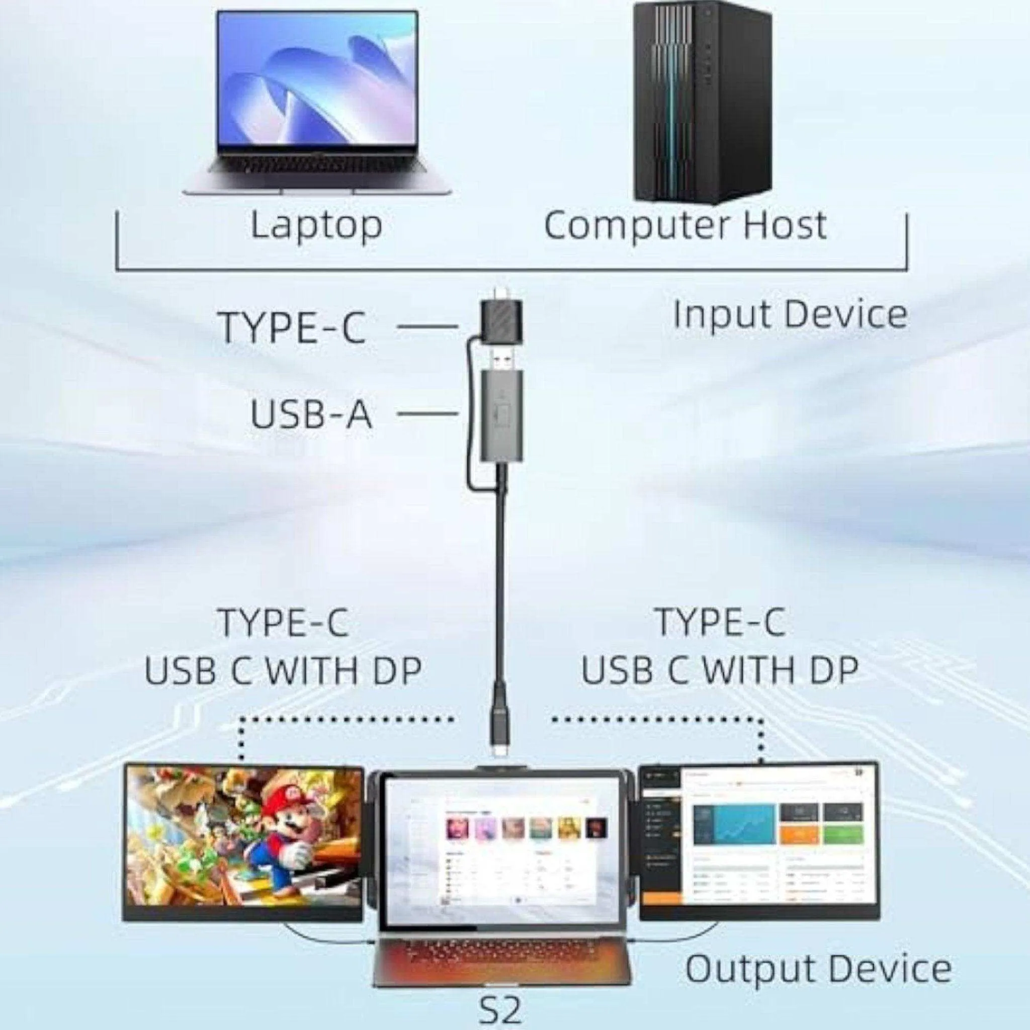TUTT H5 2-in-1 High Definition Video Transmission Conversion Cable TUTT S1 S2 F2 Triple Portable Laptop Monitor Screen Extender | Compatible with Apple M1/M2/M3 MacBooks
